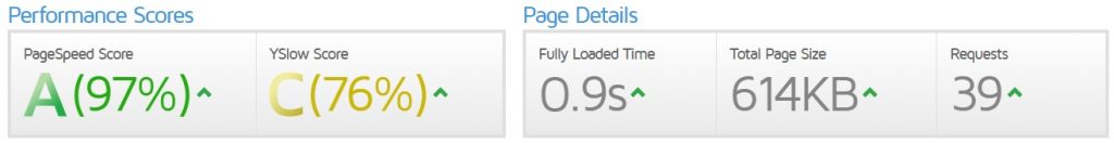 Page load speeds for Neverwinteractive on 20 February 2019. 97% Page Speed score, 76% YSlow score.